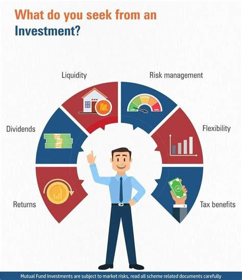 Mutual Fund Services .